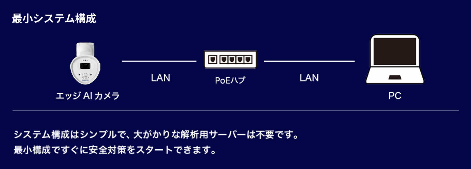最小システム構成