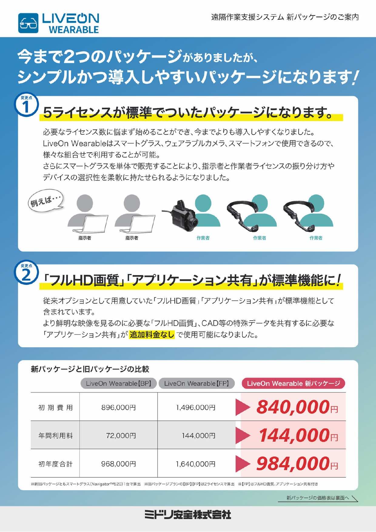 遠隔作業支援システム LiveOn Wearable