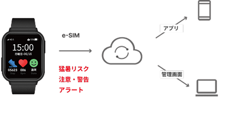 ネットワーク構成イメージ