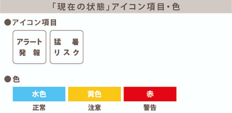 管理画面の表示内容