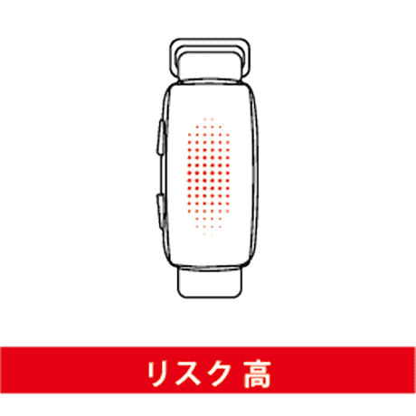 リスク 高