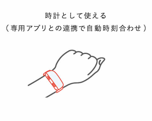 特徴1
