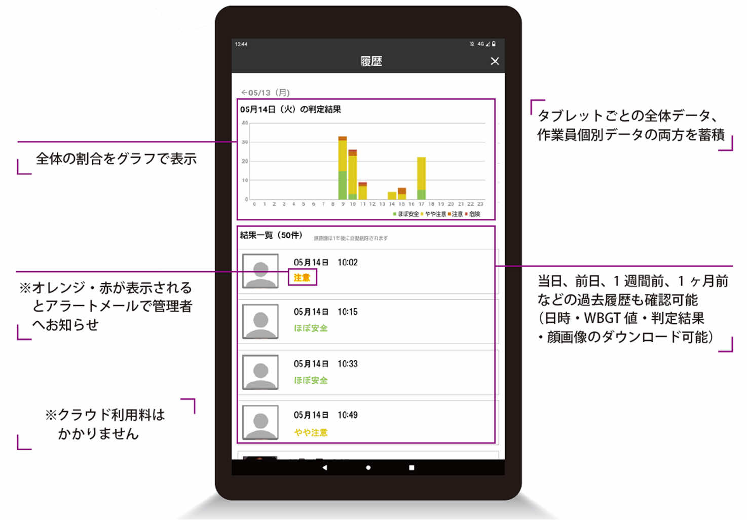 カオカラ管理画面のダッシュボード