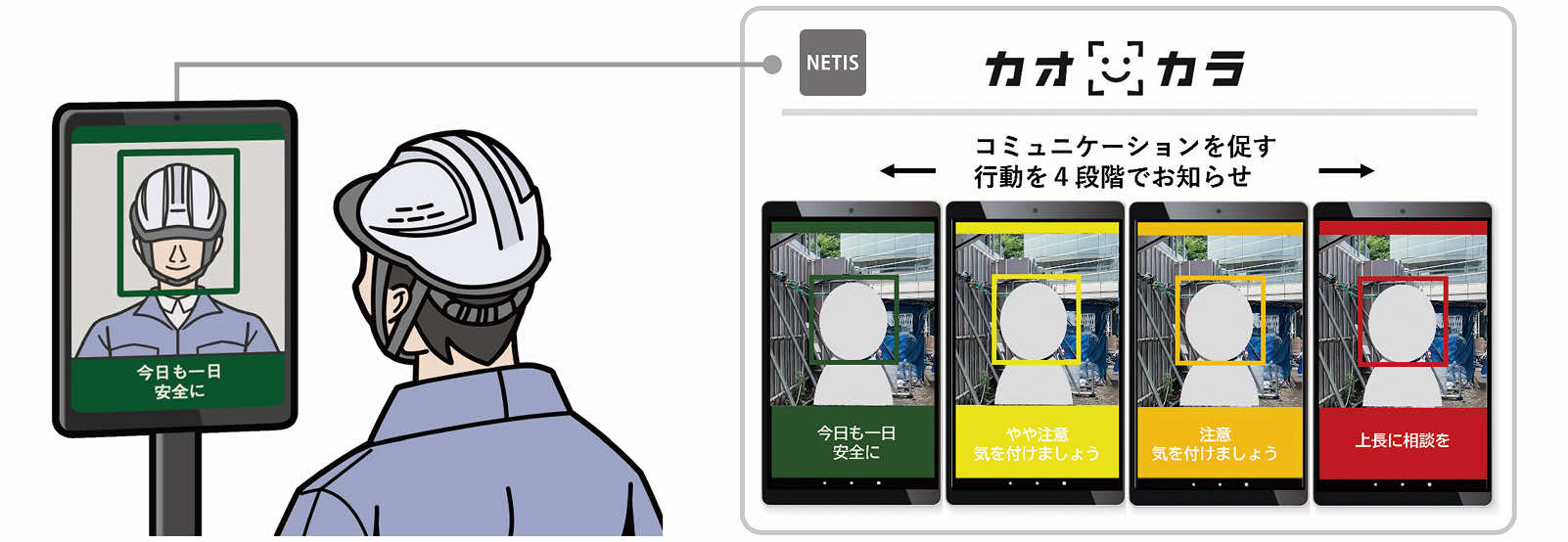自分の顔を撮影するだけで暑熱リスクを即時に判定