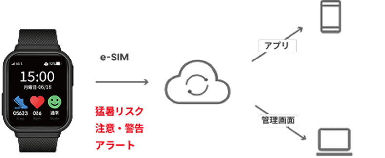 ネットワーク構成イメージ