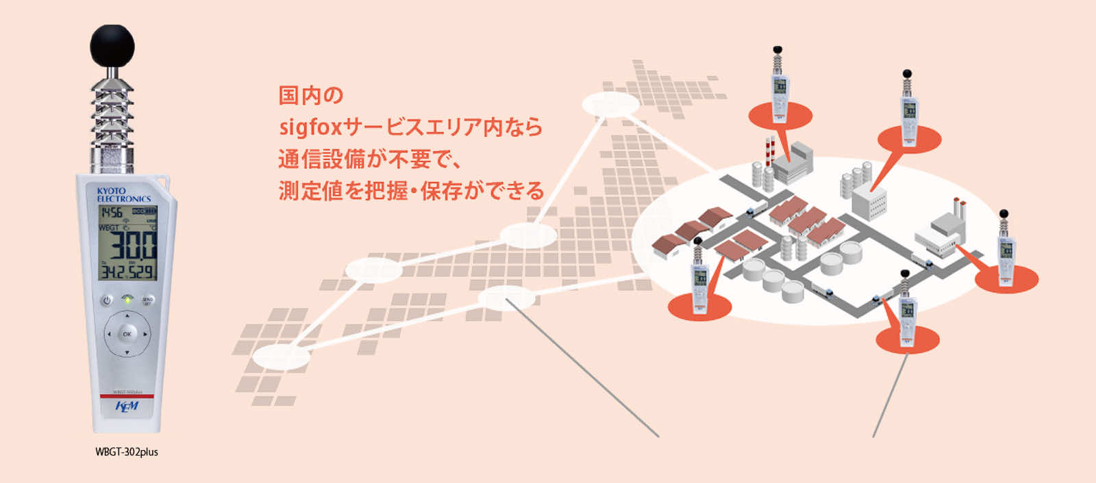 KEM IoT SERVICE 管理例
