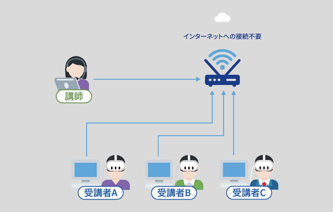 LANでのご利用イメージ