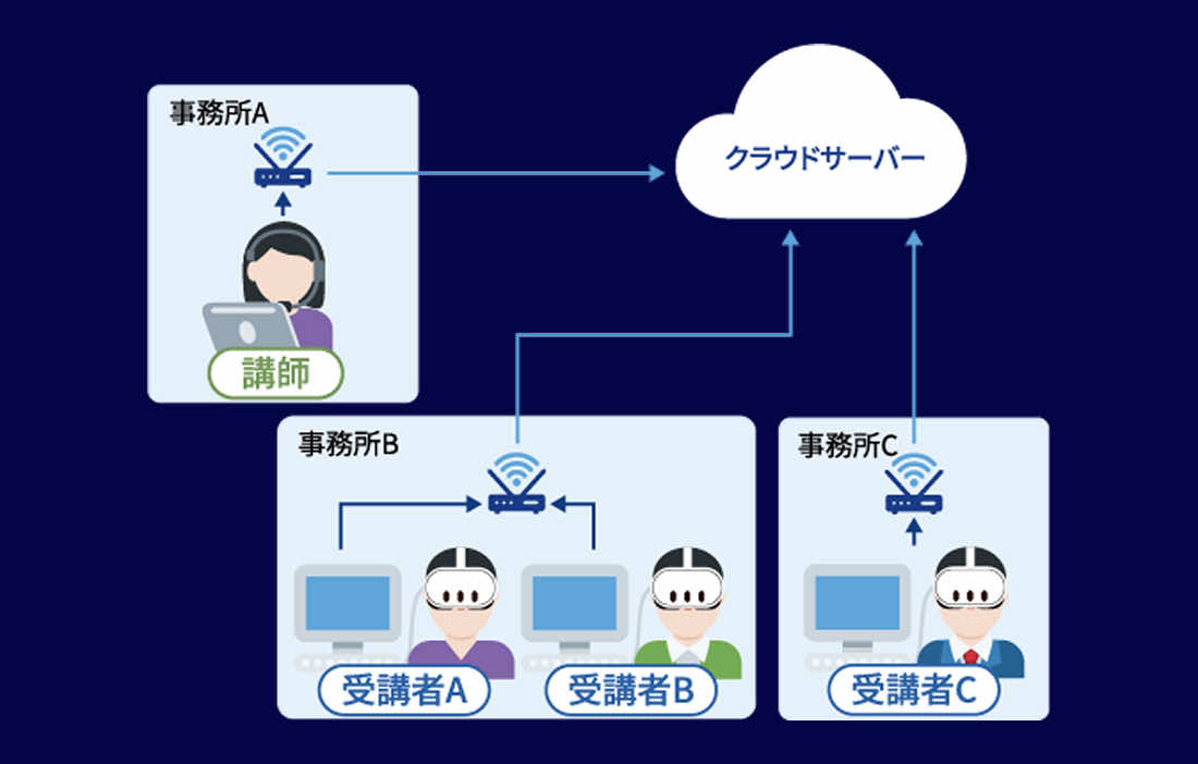 インターネットのご利用イメージ