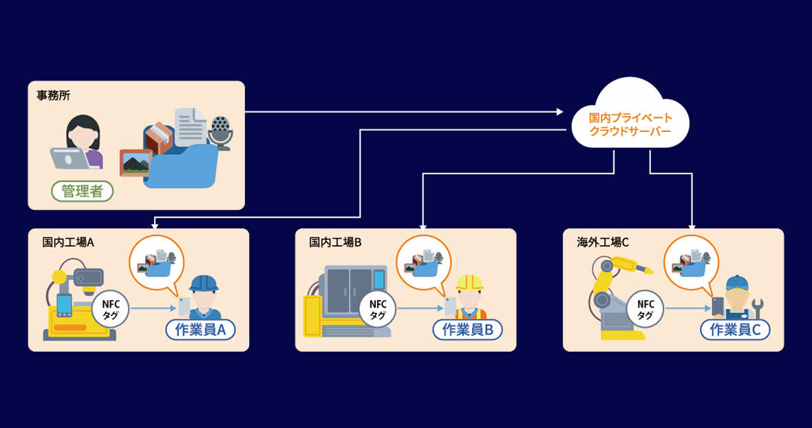 A-space Multi-Viewer ご利用イメージ