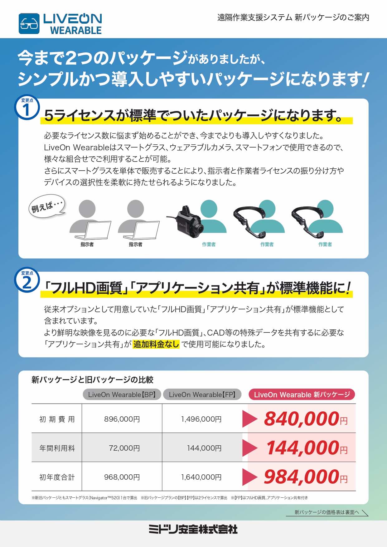 LiveOn_Wearable新パッケージのお知らせ
